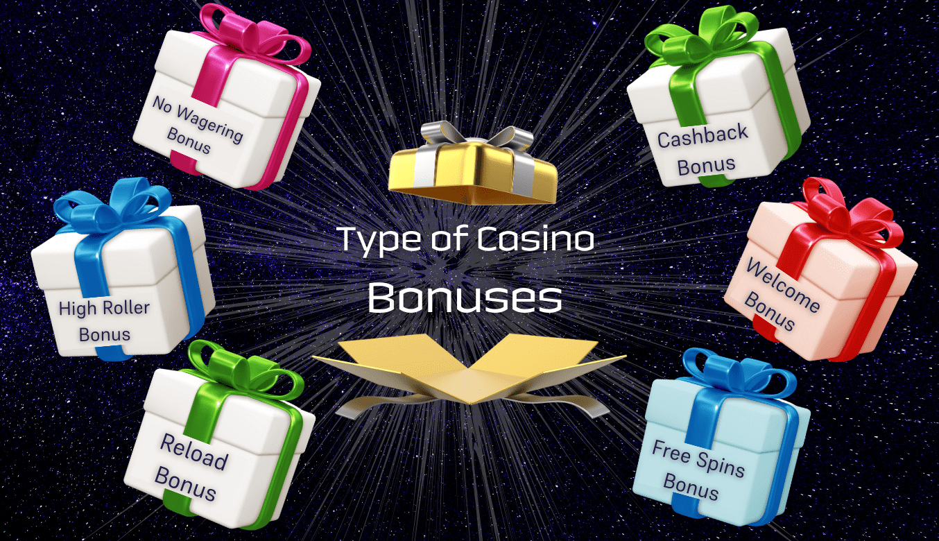 What Types Of Casino Bonuses Are There?