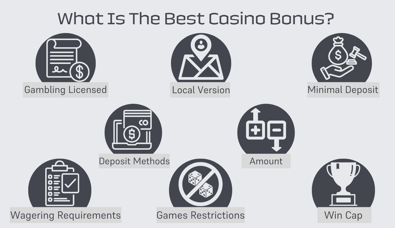 What Is The Best Casino Bonus? 