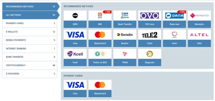 Available Payment Methods