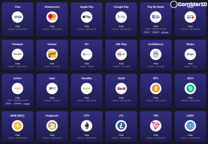 Deposit and withdrawal options at America777 including crypto, cards, and e-wallets