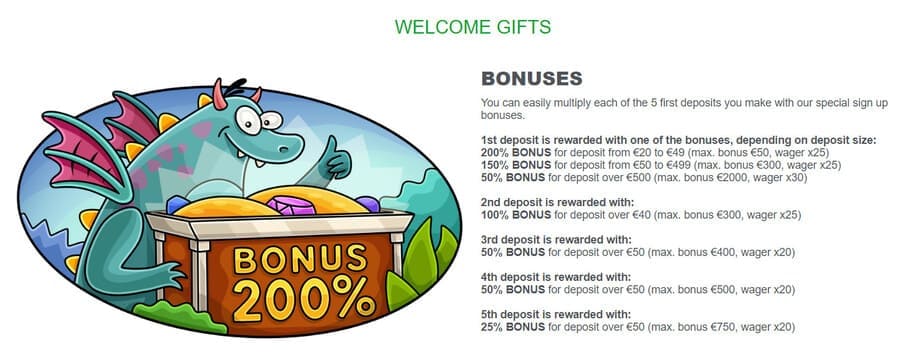 Welcome Bonus