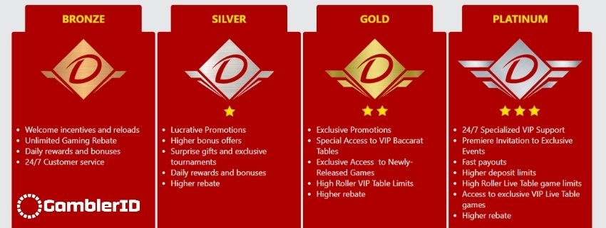Dafabet Casino VIP Program