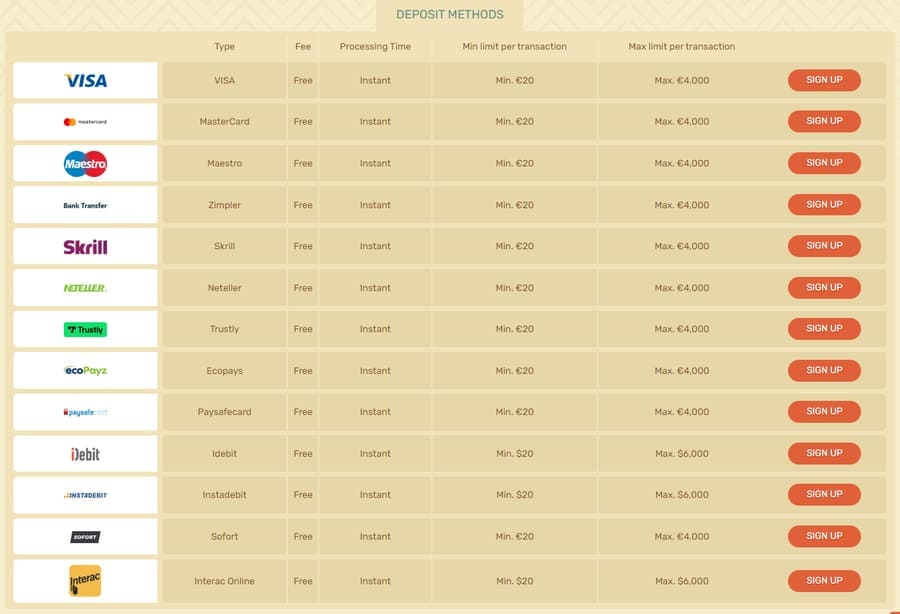 Deposit Methods