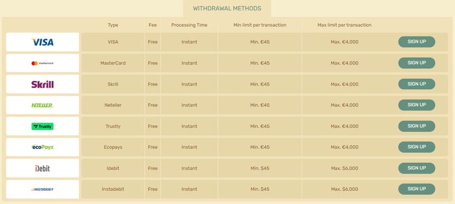 Withdrawal Methods 