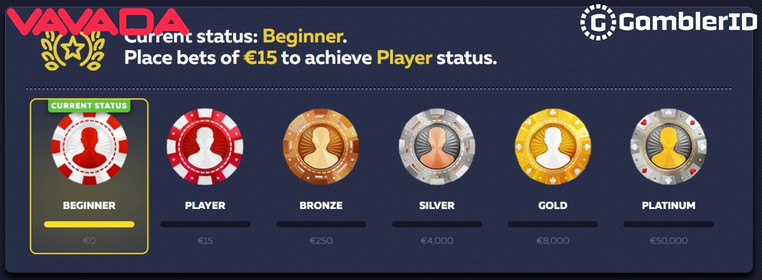 Loyalty Status System