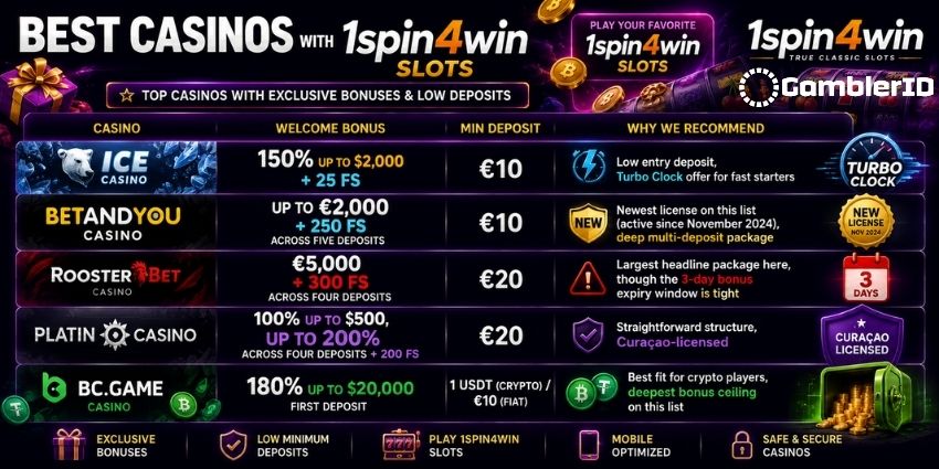 Best Casinos with 1spin4win Slots 2026 – Ice Casino, BETANDYOU, Rooster Bet, Platincasino and BC.Game