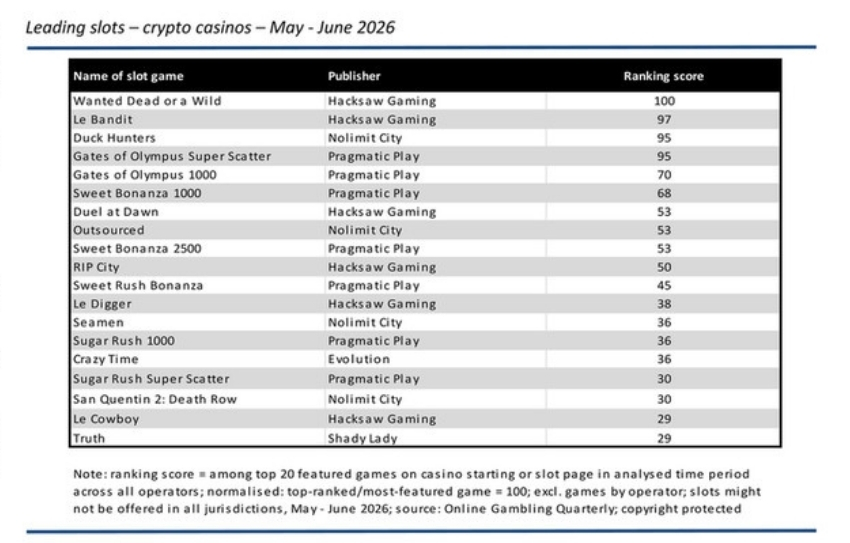 MECN Online Gambling Quarterly for May-June 2026 Report