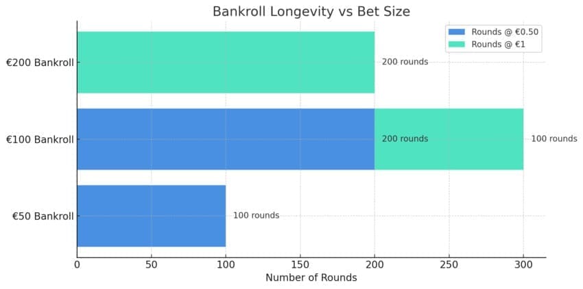 Infographic Minimum recommended starting bankroll