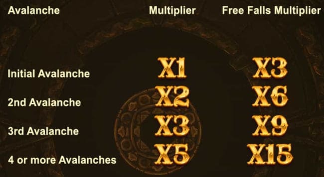 Avalanche Multiplier - Gonzo's Quest Megaways