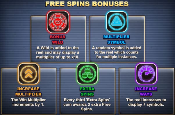 Free Spins Bonuses - Max Megaways 3