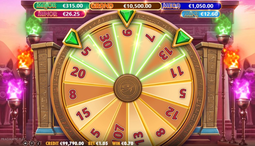 Bonus Wheel - 3 indicators for calculating the total number of re-spins